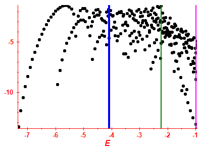 Strength function log